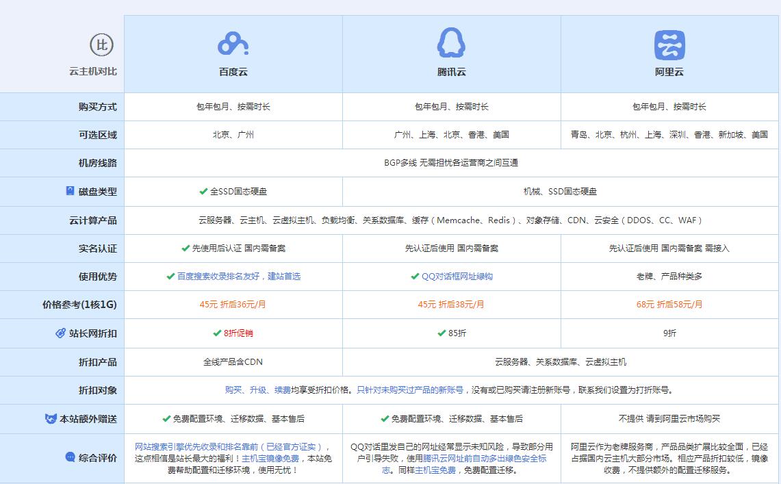 如东云主机代理对比.jpg